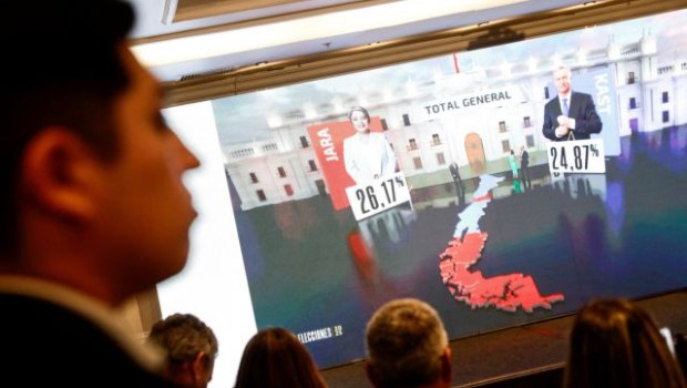 Χιλή: Ακροδεξιό πλεονέκτημα στον δεύτερο γύρο των προεδρικών εκλογών δείχνει ο πρώτος γύρος