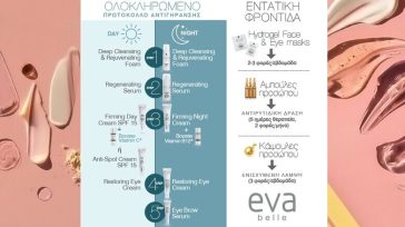 Ο Χρόνος με το Μέρος σου. Ολοκληρωμένο σύστημα περιποίησης από την Eva Belle.