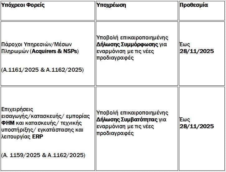 IRIS: Τι αλλάζει στις λιανικές συναλλαγές από 1/12 – Νέες τεχνικές προδιαγραφές διασύνδεσης - Οικονομικός Ταχυδρόμος