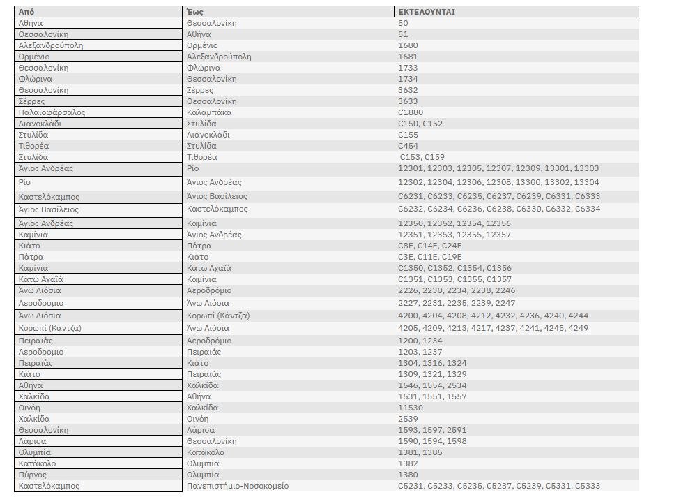 Hellenic Train: 24ωρη απεργία των εργαζομένων - Αλλαγές και αναστολές δρομολογίων