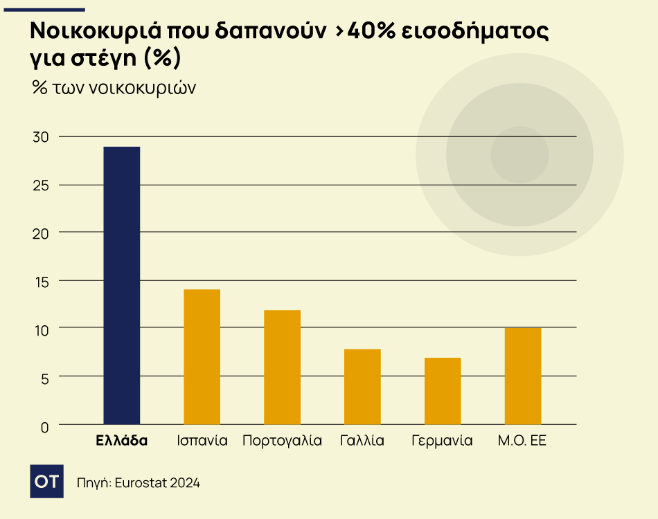 στεγαστική κρίση