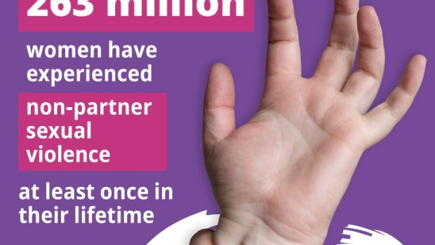 Σοκ από νέα έκθεση του ΠΟΥ: 840 εκατομμύρια γυναίκες έχουν υποστεί βία