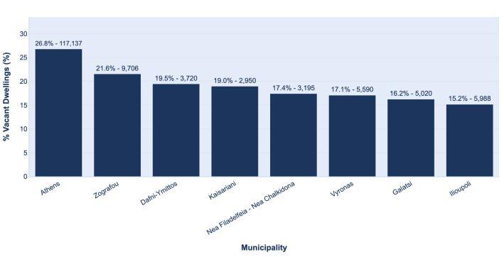 Ακίνητα: Κλειστά 1 στα 4 διαμερίσματα στην Αθήνα - Οικονομικός Ταχυδρόμος