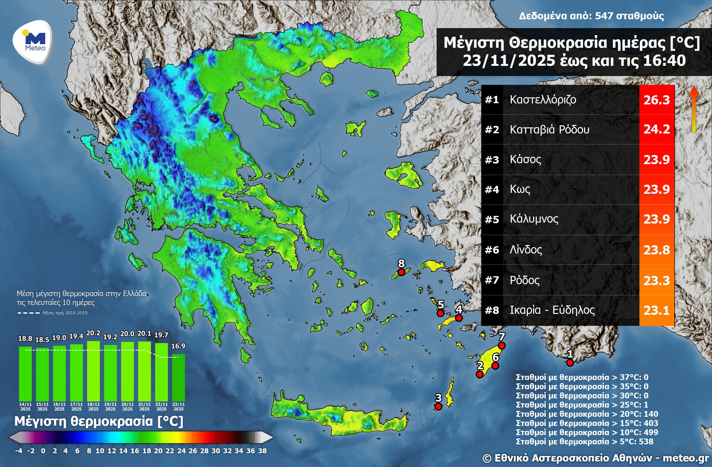 Κακοκαιρία: Προειδοποίηση για βροχές μεγάλης διάρκειας και ισχυρούς ανέμους - Αισθητή η πτώση της θερμοκρασίας