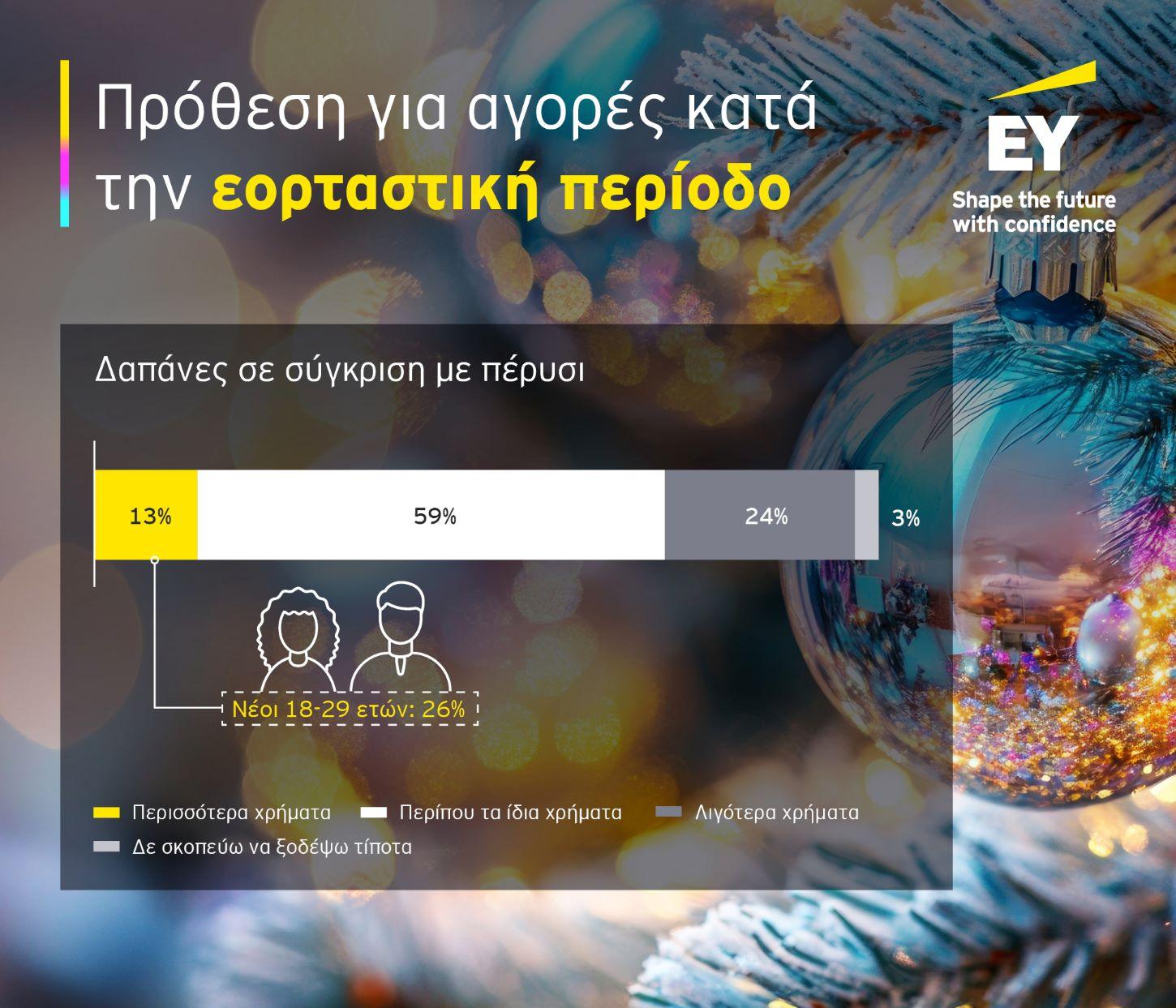 Έρευνα ΕΥ για Χριστούγεννα: 1 στους 2 σκοπεύει να περάσει τις γιορτές στο σπίτι - Οικονομικός Ταχυδρόμος