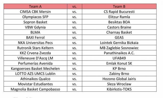 Οι αντίπαλοι Ολυμπιακού, Παναθηναϊκού και Αθηναϊκού στους «32» του Eurocup