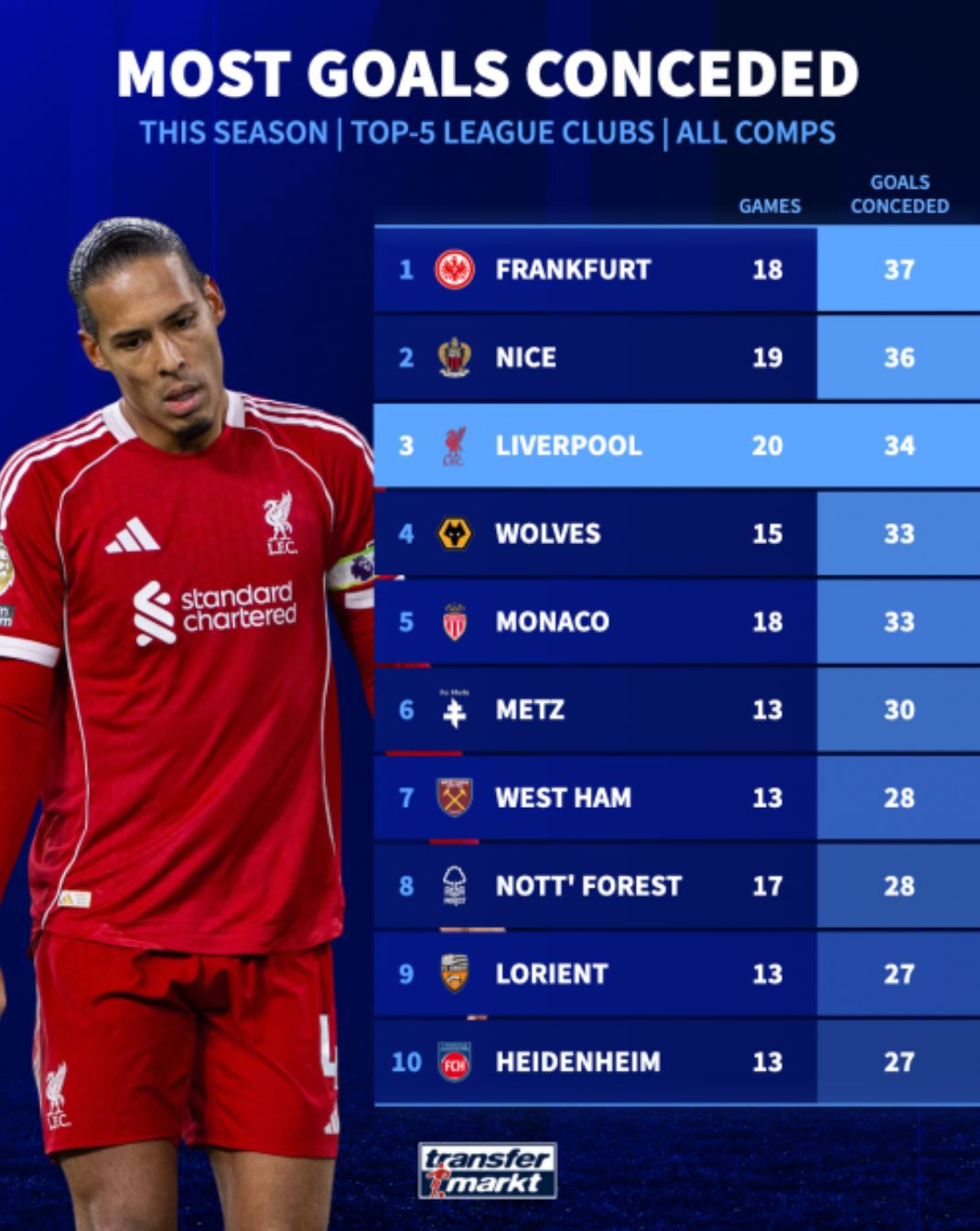 Money can't buy you love: Λίβερπουλ... υπό διάλυση (vids, pics)