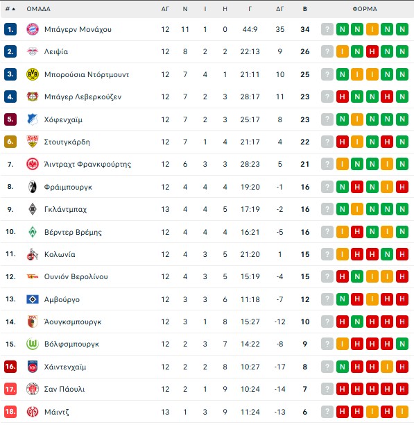 Μάιντς – Γκλάντμπαχ 0-1: Ο Ντα Κόστα καταδίκασε την ομάδα του