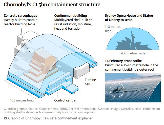 Τσερνόμπιλ