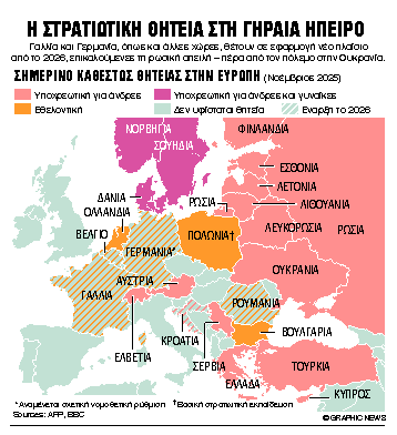 Η θητεία επιστρέφει στην Ευρώπη