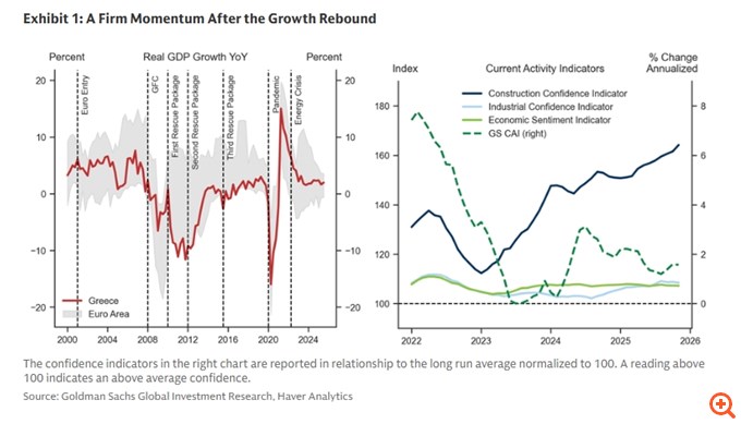 Goldman Sachs: Οι τρεις