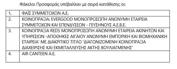 ΕΤΑΔ: Τέσσερις δεσμευτικές προσφορές για τη μίσθωση της Ακτής Βουλιαγμένης - Οικονομικός Ταχυδρόμος