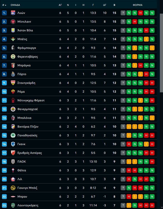 Γκολ και highlights από τα παιχνίδια του Europa League (vids)