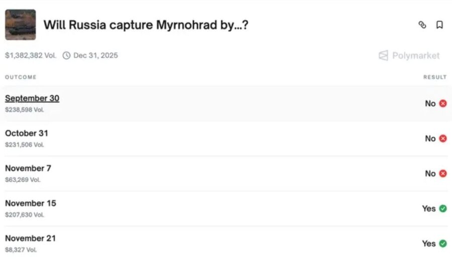 Κυριολεκτικός τζόγος με το αίμα στρατιωτών και αμάχων στον βωμό του κέρδους