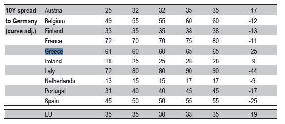 JP Morgan: Τα ελληνικά ομόλογα παραμένουν ελκυστικά - Προσοχή στο α' εξάμηνο του 2026 - Οικονομικός Ταχυδρόμος