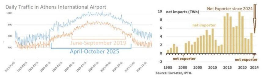 Χρηματιστήριο Αθηνών: Τα ισχυρά χαρτιά, η επενδυτική δυναμική και η χαμένη ευκαιρία - Οικονομικός Ταχυδρόμος