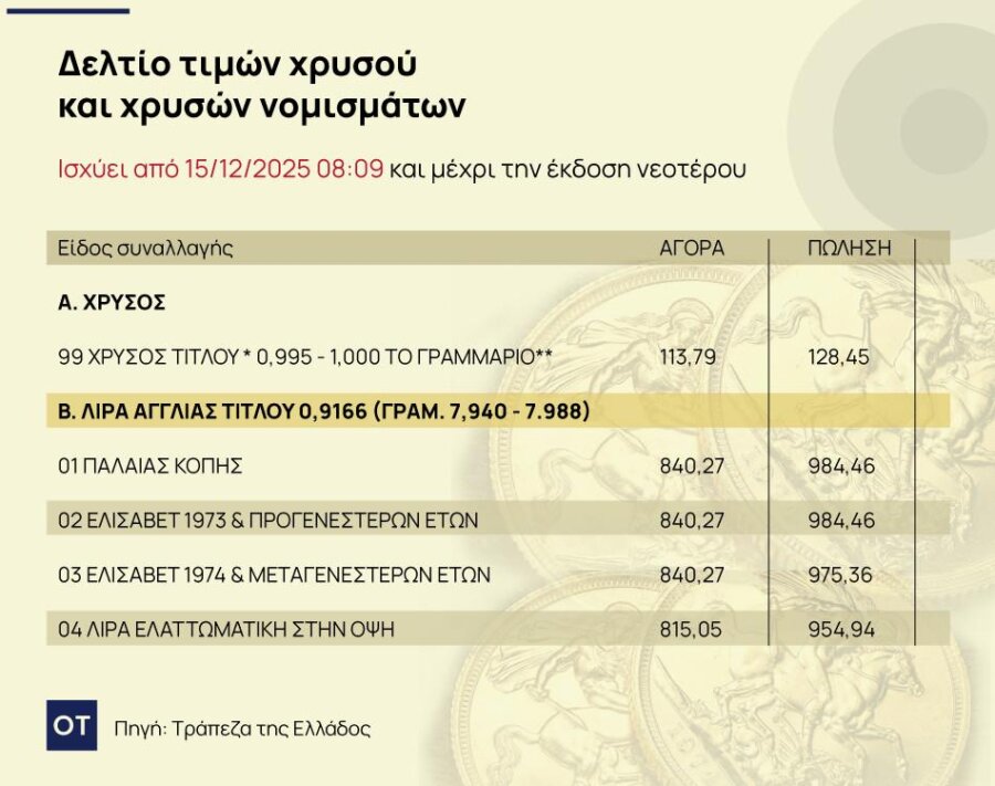 χρυσές λίρες