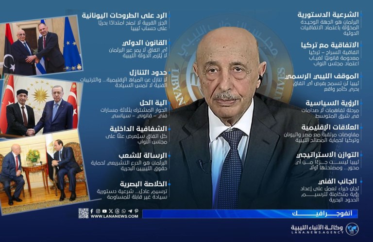Σάλεχ: Άκυρο το τουρκολιβυκό μνημόνιο – Τι λέει για την επήρεια της Κρήτης