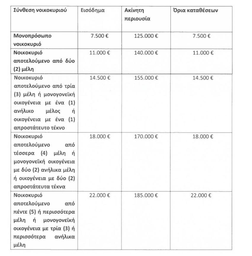 Ελβετικό φράγκο: Κατατέθηκε η τροπολογία – Τα κριτήρια [πίνακες] - Οικονομικός Ταχυδρόμος