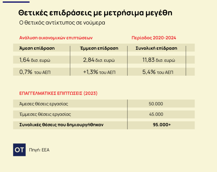 Airbnb: Πρόταση για σύσταση ταμείου για τη στεγαστική κρίση [πίνακας] - Οικονομικός Ταχυδρόμος