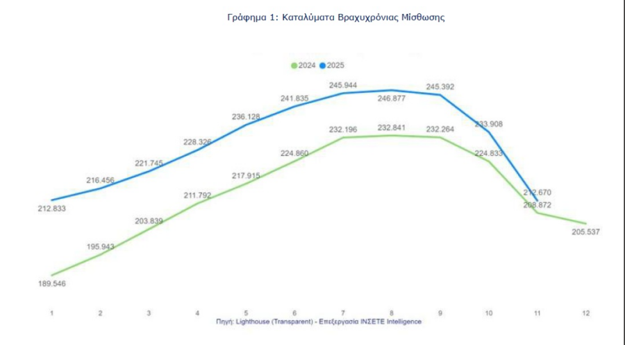 Airbnb: Νέα άνοδος για τον αριθμό των καταλυμάτων τον Νοέμβριο - Οικονομικός Ταχυδρόμος