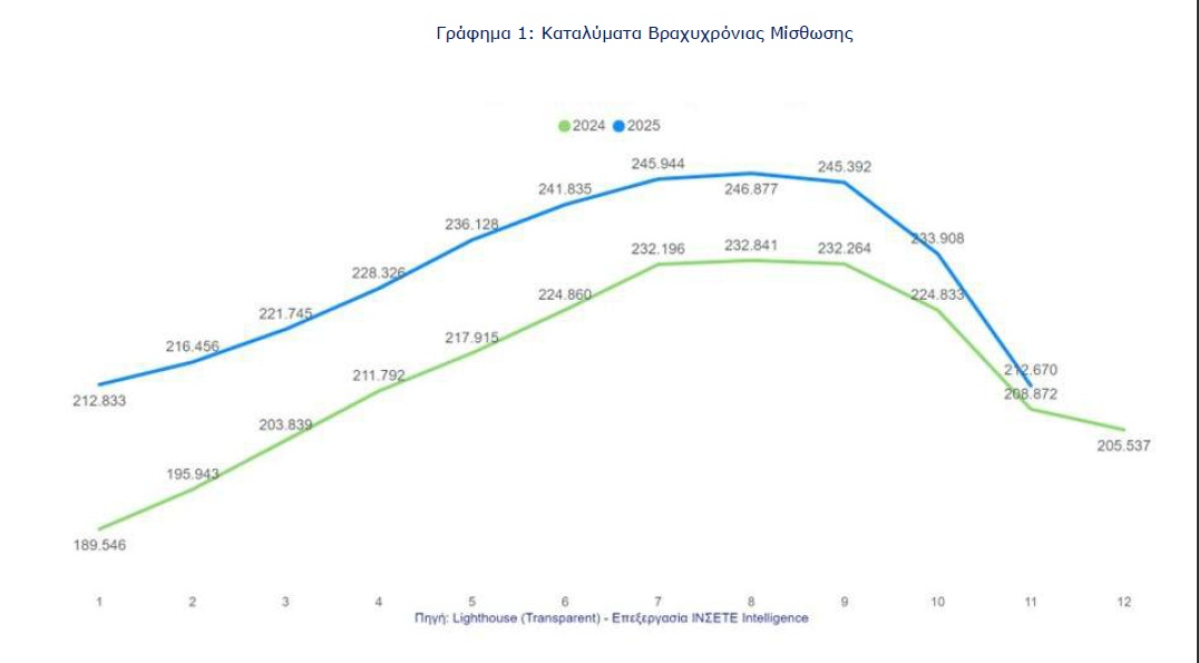 Airbnb: Νέα άνοδος για τον αριθμό των καταλυμάτων τον Νοέμβριο - Οικονομικός Ταχυδρόμος
