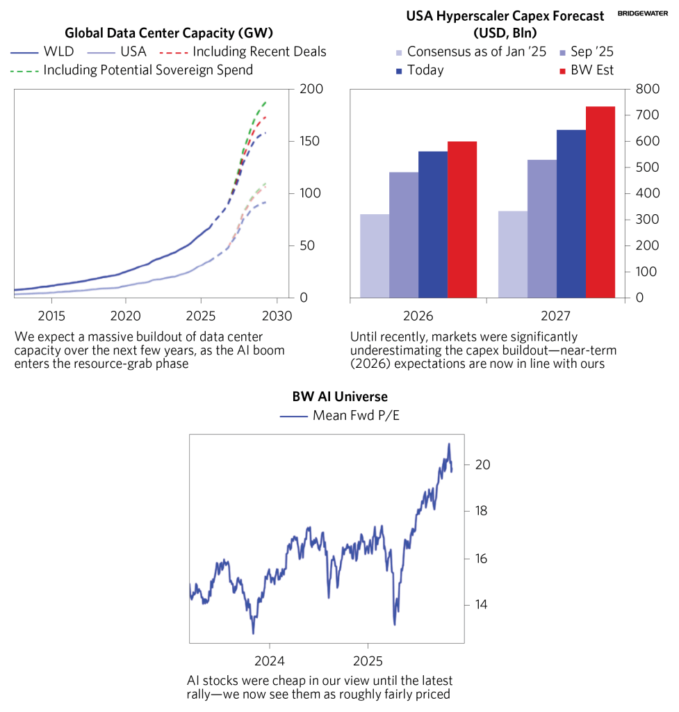 Τεχνητή Νοημοσύνη: Η «φούσκα» της ΑΙ εισέρχεται σε επικίνδυνη φάση - Οικονομικός Ταχυδρόμος