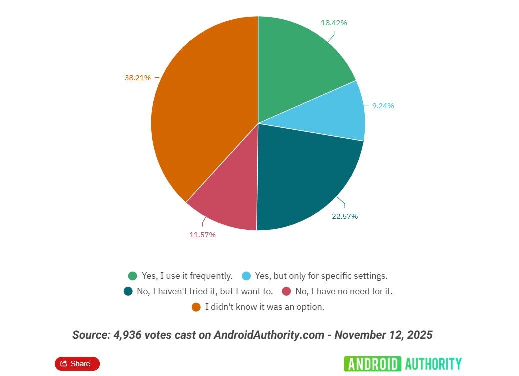 Android Auto: Έχει ένα «κρυφό μενού», αλλά πολλοί δεν το γνωρίζουν - Οικονομικός Ταχυδρόμος