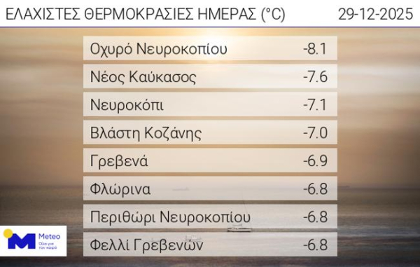 Καιρός: Πολική εισβολή φέρνει τσουχτερό κρύο παραμονή και ανήμερα Πρωτοχρονιάς