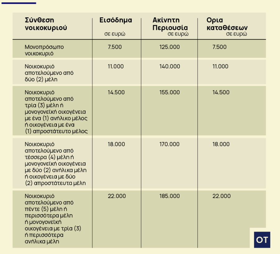 Ελβετικό φράγκο: Τι πρέπει να ξέρουν οι δανειολήπτες [πίνακες] - Οικονομικός Ταχυδρόμος