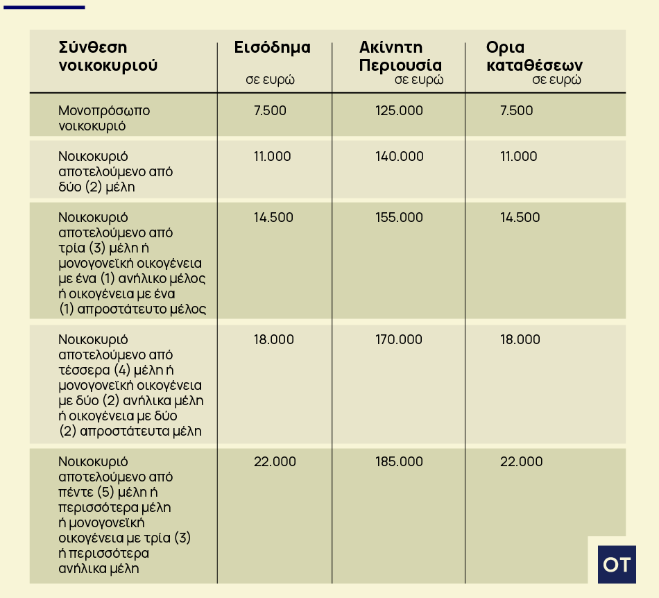 Ελβετικό φράγκο: Τι πρέπει να ξέρουν οι δανειολήπτες [πίνακες] - Οικονομικός Ταχυδρόμος
