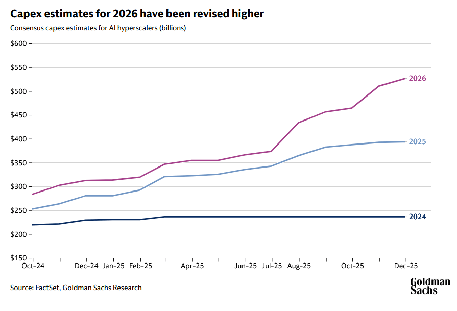 Τεχνητή Νοημοσύνη: Έρχονται επενδύσεις – μαμούθ μισού τρισ. το 2026 - Οικονομικός Ταχυδρόμος
