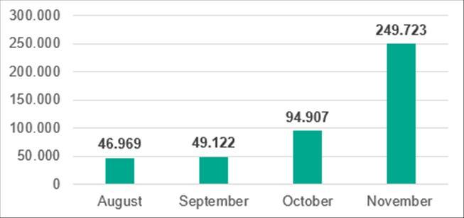 Phishing: Πενταπλάσια αύξηση επιθέσεων μέσω κωδικών QR στο β' εξάμηνο 2025 - Οικονομικός Ταχυδρόμος