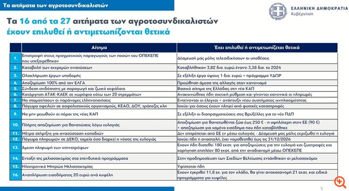 Κ. Χατζηδάκης: Επτά αιτήματα των αγροτών εκτός δημοσιονομικού και ευρωπαϊκού πλαισίου - Στα 8,5 λεπτά/kwH το αγροτικό ρεύμα