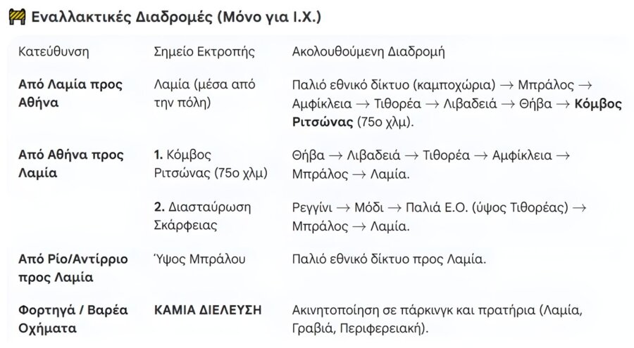«Ναι» στον διάλογο αλλά με τα τρακτέρ στον δρόμο η απάντηση των αγροτών στην κυβέρνηση - Τι δηλώνουν στο in