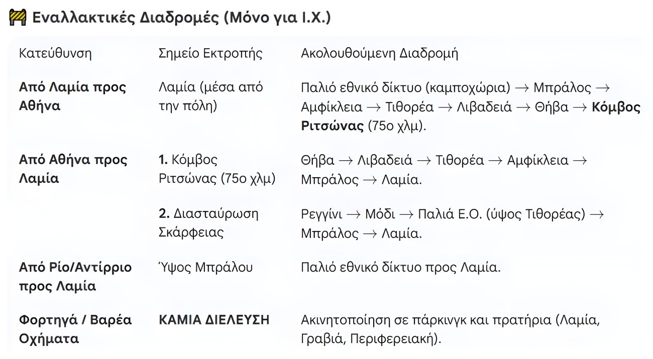«Ναι» στον διάλογο αλλά με τα τρακτέρ στον δρόμο η απάντηση των αγροτών στην κυβέρνηση - Τι δηλώνουν στο in