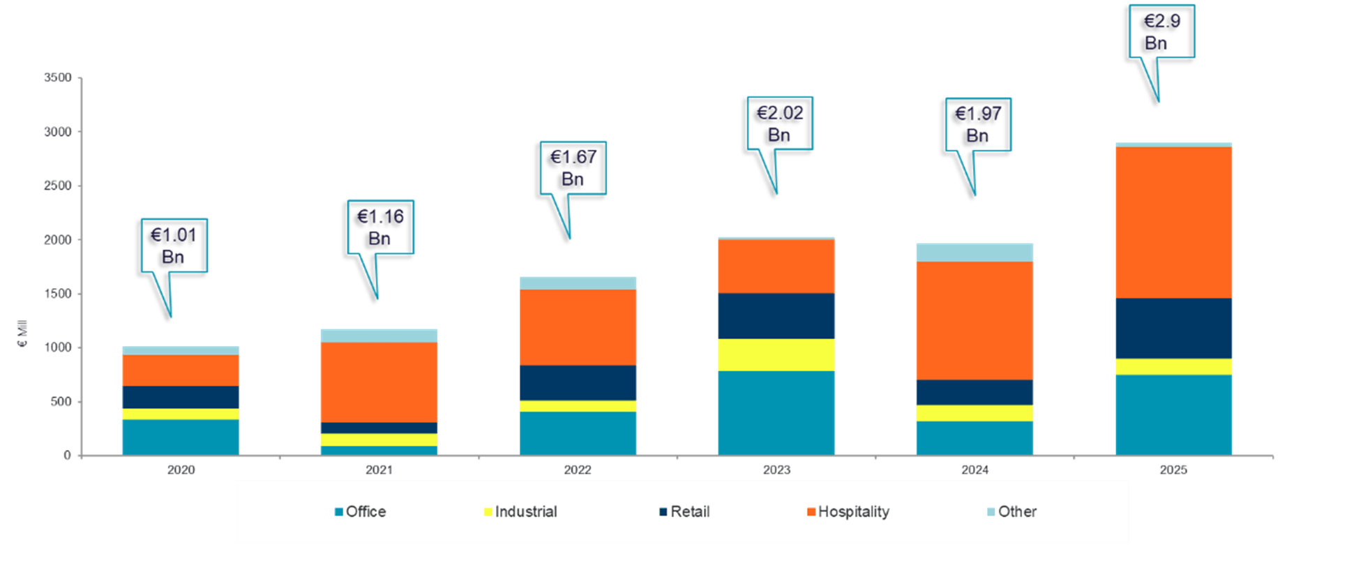 Ακίνητα: Οι 3 «παίκτες» που θα αλλάξουν την αγορά [πίνακας] - Οικονομικός Ταχυδρόμος