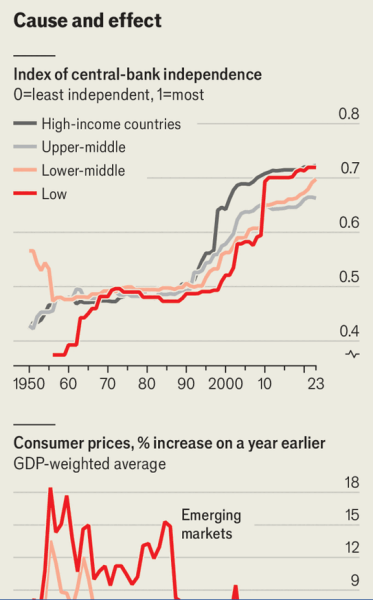 Δεν είναι μόνο ο Τραμπ με τον Πάουελ: Τι συμβαίνει σε άλλες κεντρικές τράπεζες