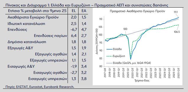 Ελληνική οικονομία: Η πορεία του ΑΕΠ το τέταρτο τρίμηνο - «Αγκάθι» ο πληθωρισμός - Οικονομικός Ταχυδρόμος