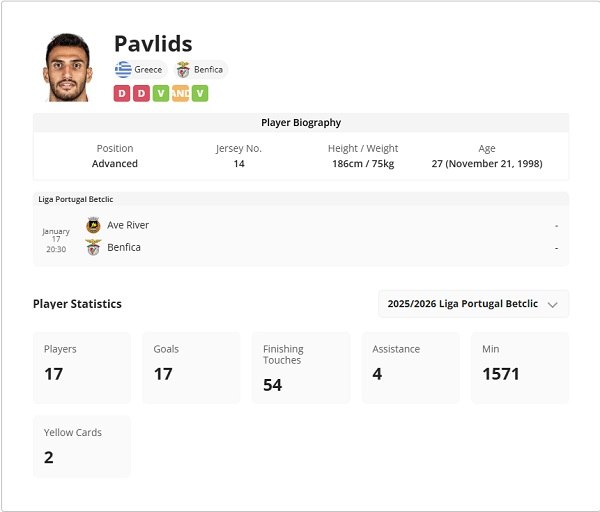 Στο πλευρό του Βαγγέλη Παυλίδη ο Ζοσέ Μουρίνιο, μετά τη μεγάλη χαμένη ευκαιρία του κόντρα στην Πόρτο