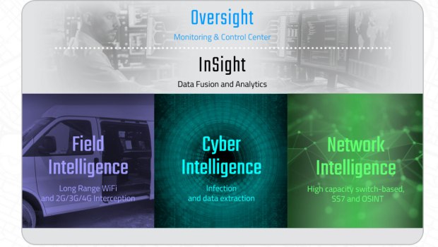 Υποκλοπές: Οι εμπνεύσεις από μυθολογία και αστρονομία της Intellexa - Ο Ήλιος, ο γιος του Ποσειδώνα και το Νεφέλωμα