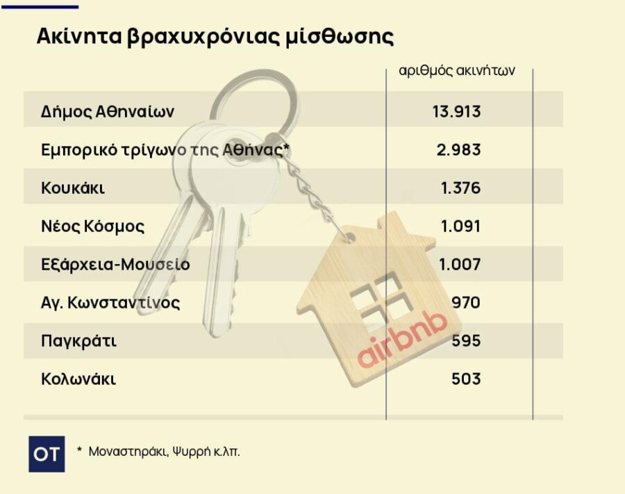 Airbnb: Νέοι περιορισμοί το 2026 – Σε ποια περίπτωση χάνεται η άδεια μίσθωσης [πίνακας] - Οικονομικός Ταχυδρόμος