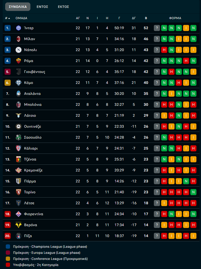 Γιουβέντους – Νάπολι 3-0: «Πάρτι» με καλεσμένους τους Παρτενοπέι