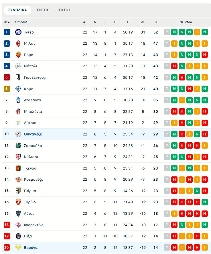 Έφυγε με το «διπλό» και την άφησε στον πάτο