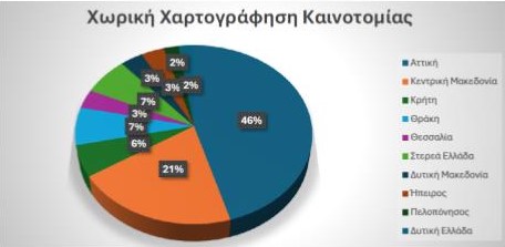 ΟΒΙ: Το Εθνικό Τοπίο Εφευρέσεων στην Ελλάδα για το 2025 - Οικονομικός Ταχυδρόμος