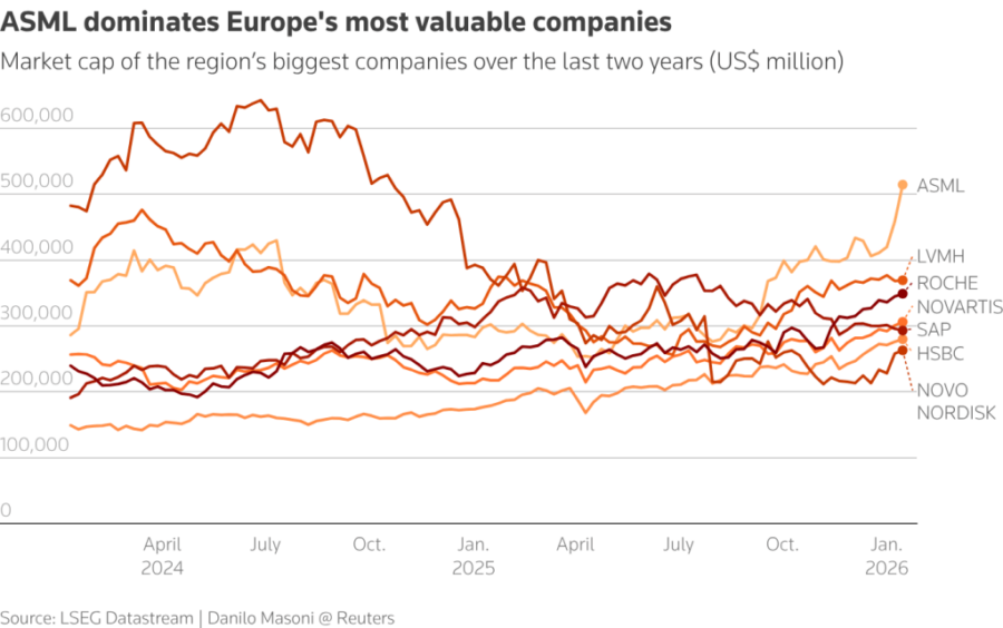 ASML: Ακολουθεί τα βήματα της Nvidia με λέιζερ και τεράστιους «εκτυπωτές» τσιπ - Οικονομικός Ταχυδρόμος