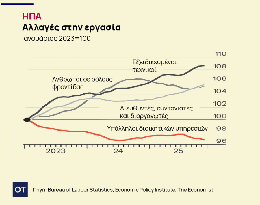 Τεχνητή νοημοσύνη: Γιατί δε θα εξαλείψει τις θέσεις εργασίας του «λευκού κολάρου» - Οικονομικός Ταχυδρόμος