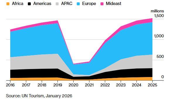 Ο κόσμος πνίγεται από τουρίστες – Ποιος πρέπει να πληρώσει το τίμημα;