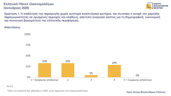ΚΕΦΙΜ: Οι επιδοτήσεις χωρίς αναπτυξιακά κριτήρια δεν σώζουν την περιφέρεια - Οικονομικός Ταχυδρόμος