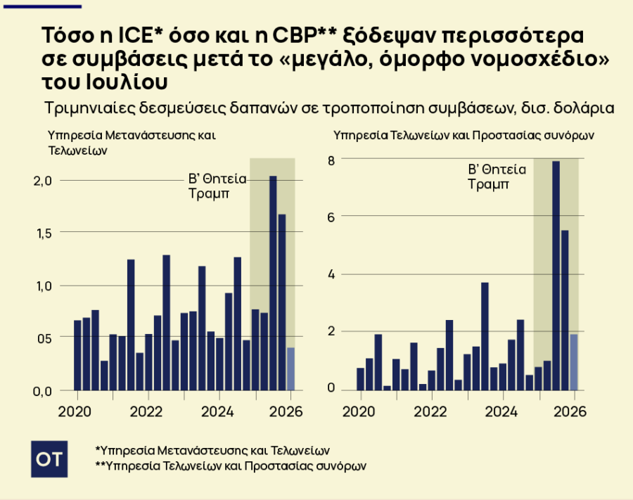Ποιοι κάνουν μπίζνες με την ICE - Τα χρυσά συμβόλαια